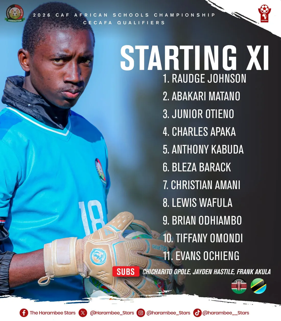 Kenya U-15 starting XI against Tanzania at the 2026 CAF African Schools Championship CECAFA qualifiers, with Abakari Matano named